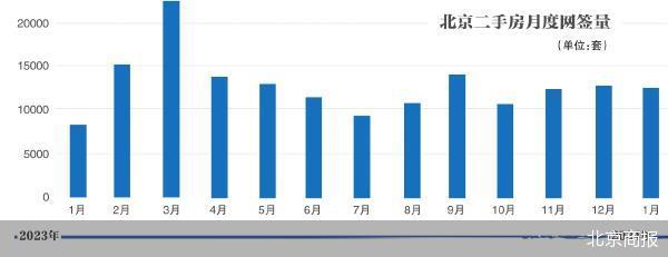 北京二手房：开门红未至 小阳春欠热